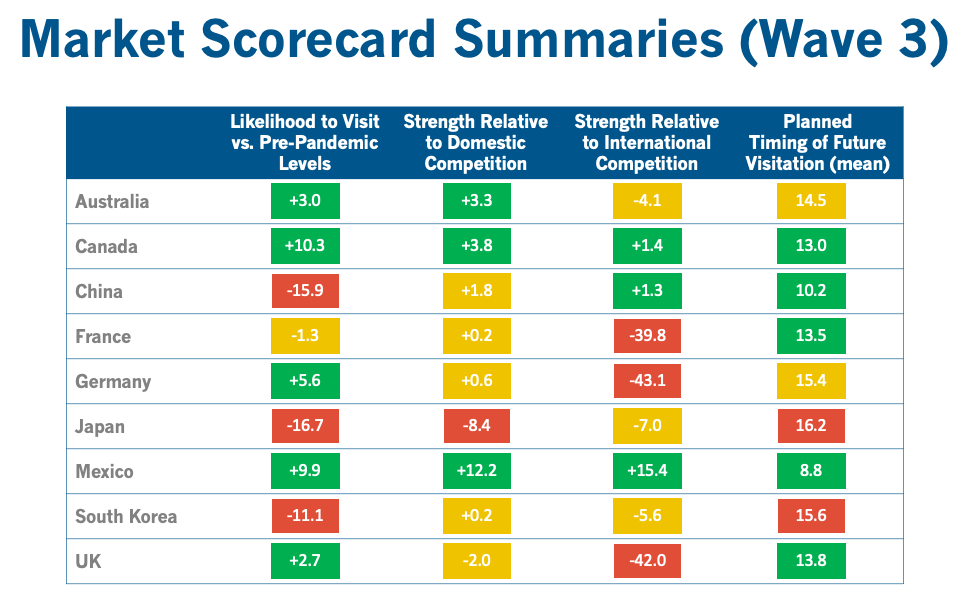 Market Scorecard Summaries
