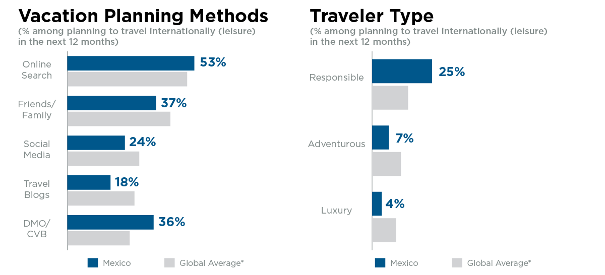 mexico-market-profile-visit-california